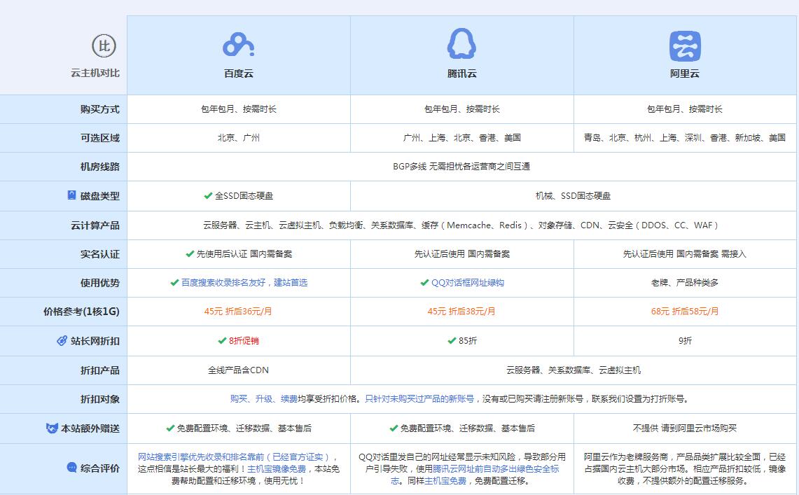 漳州云主机代理对比.jpg